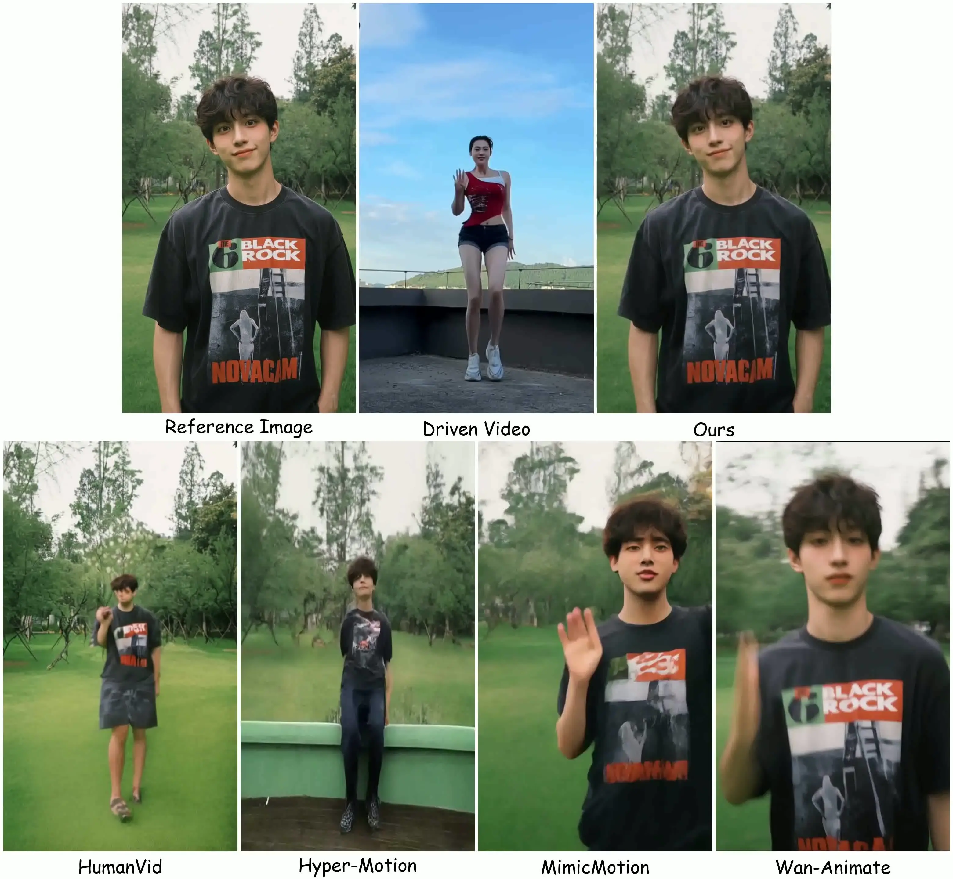 X-Dance Benchmark Case 2